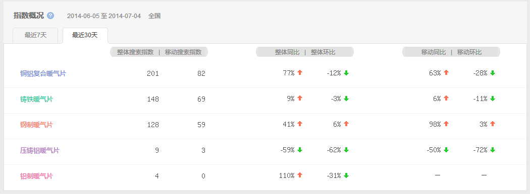 銅鋁複合好色先生丅V成人网搜索指數
