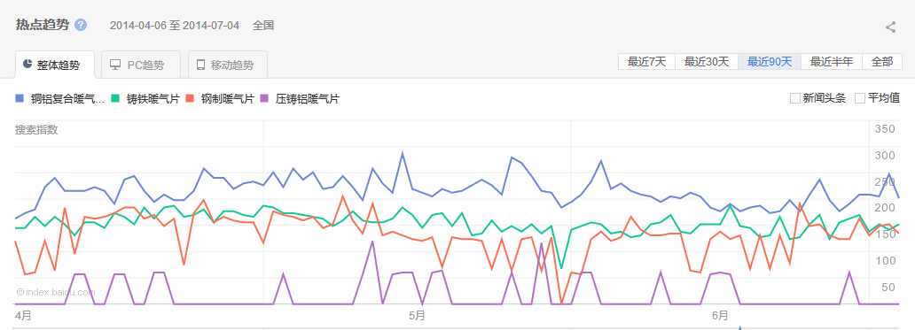 銅鋁複合好色先生丅V成人网搜索指數